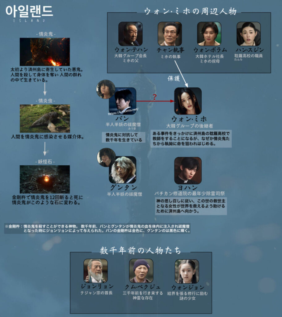 アイランド　相関図